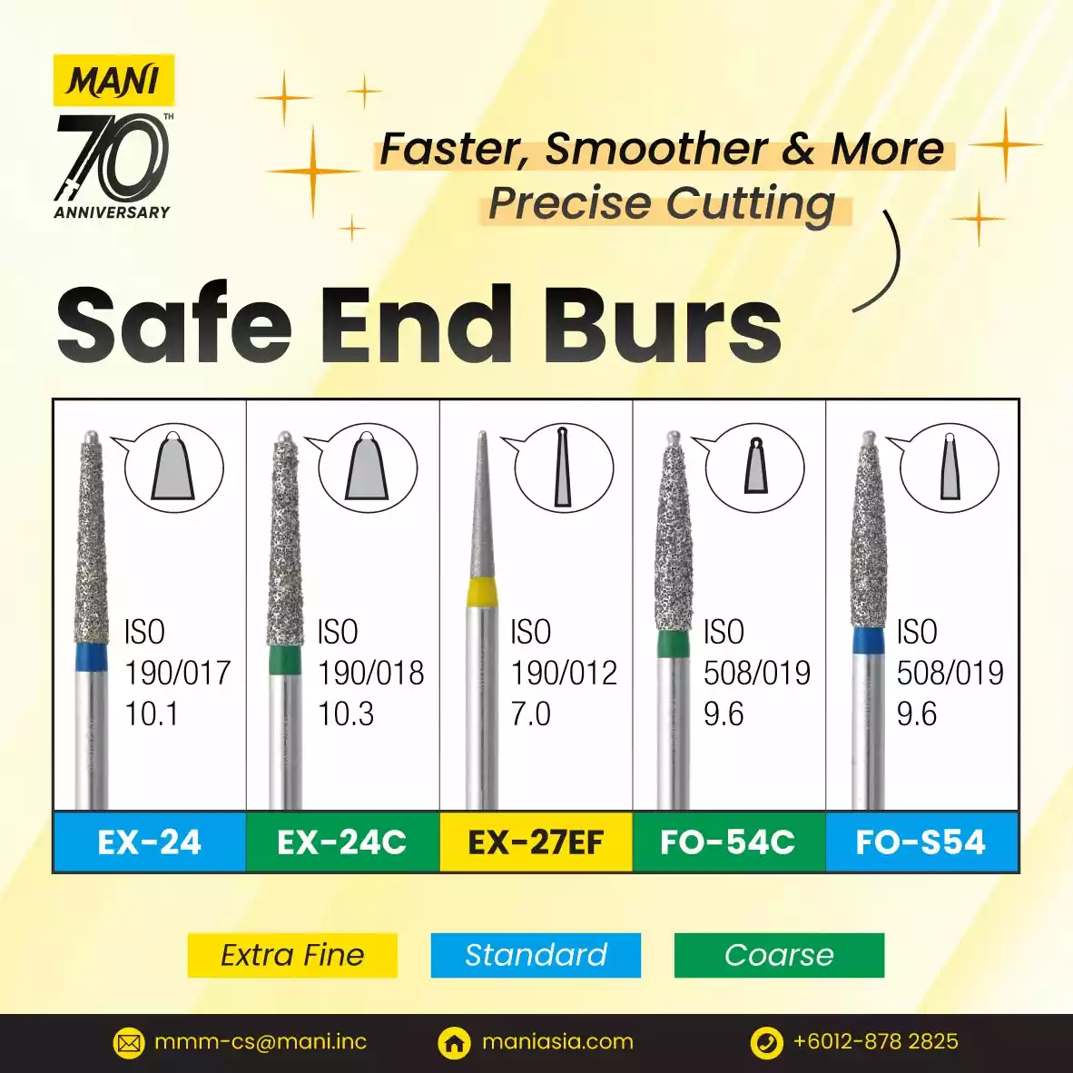 MANI Safe End Burs: Faster, Smoother and More Precise Endodontic Access Preparation